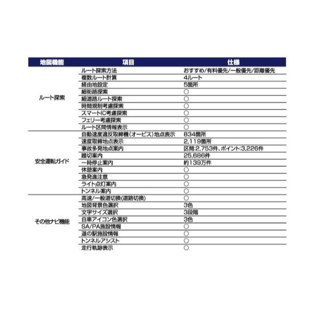 PNV-D7019 7インチワンセグ付きポータブルナビゲーション