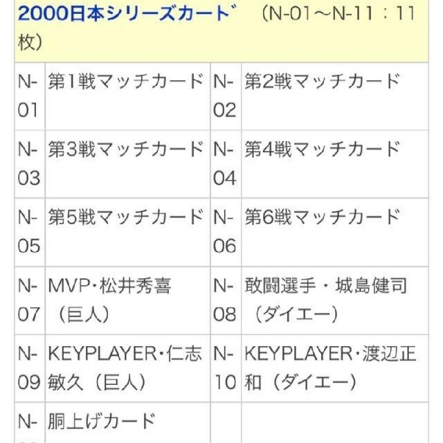 カルビー(カルビー)の2001 カルビープロ野球チップス 2000日本シリーズカード全11種類セット品 エンタメ/ホビーのタレントグッズ(スポーツ選手)の商品写真