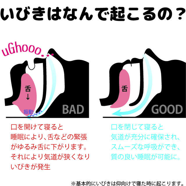 口閉じテープ マウステープ いびき 防止 90枚 鼻孔拡張 快適 睡眠 鼻呼吸 コスメ/美容のオーラルケア(その他)の商品写真