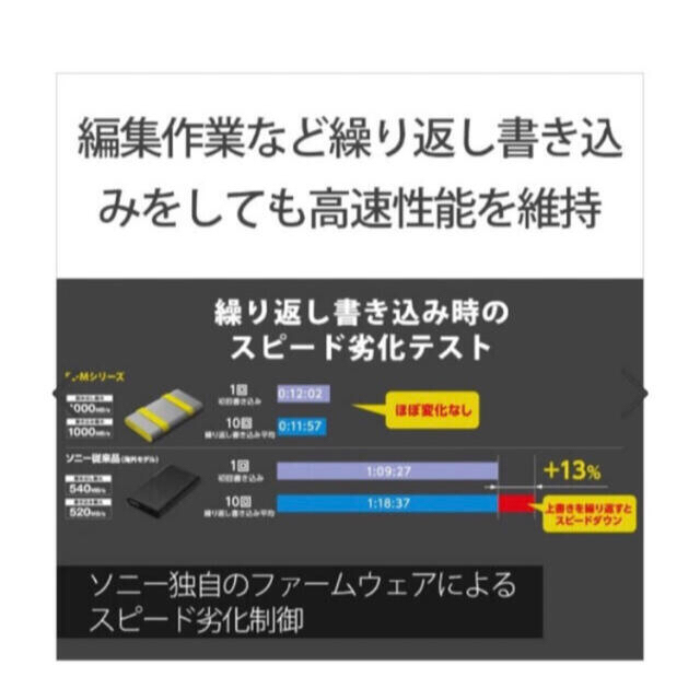 SONY(ソニー)のSONY ポータブルSSD ハイパフォーマンス 2TB スマホ/家電/カメラのPC/タブレット(PC周辺機器)の商品写真