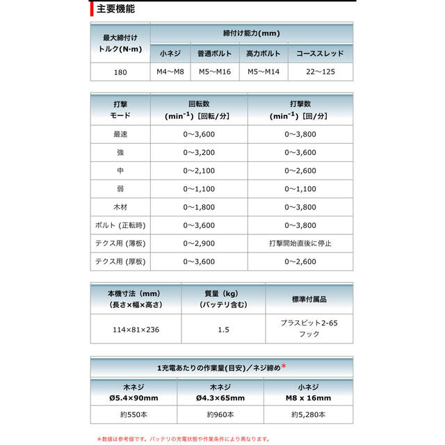 Makita(マキタ)の【5台セット】【カラー変更可！】マキタ　充電式インパクトドライバ フルセット スポーツ/アウトドアの自転車(工具/メンテナンス)の商品写真