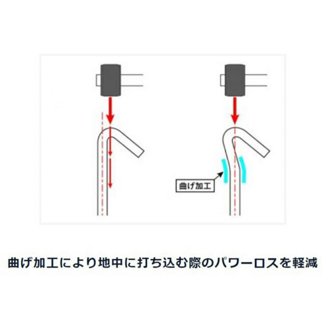 UNIFLAME ユニフレーム ジュラパワーペグ 200 6本 2セット 12本 スポーツ/アウトドアのアウトドア(テント/タープ)の商品写真