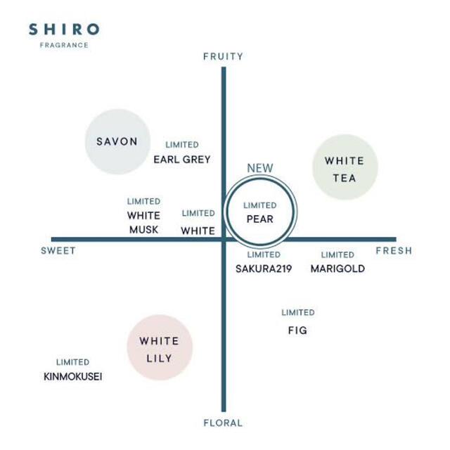 shiro(シロ)のshiro ペアー　オードパルファン コスメ/美容の香水(その他)の商品写真