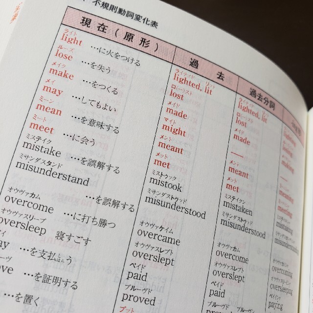 学研(ガッケン)のジュニアアンカー英和辞典 エンタメ/ホビーの本(語学/参考書)の商品写真