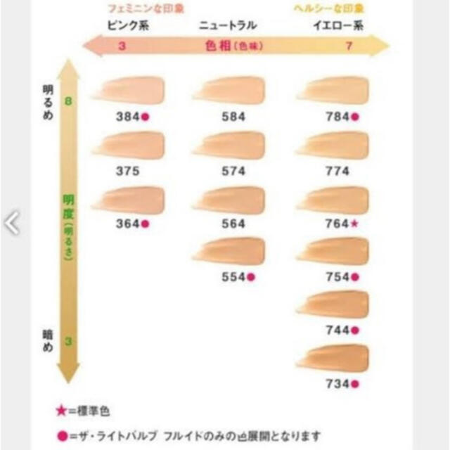 shu uemura - shu uemura アンリミテッド ラスティング フルイド 764の ...