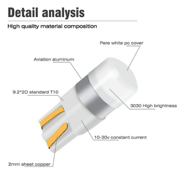 T10 ウェッジ球 LEDライト 2個セットサイズ約10mm×25mm※ 自動車/バイクの自動車(汎用パーツ)の商品写真