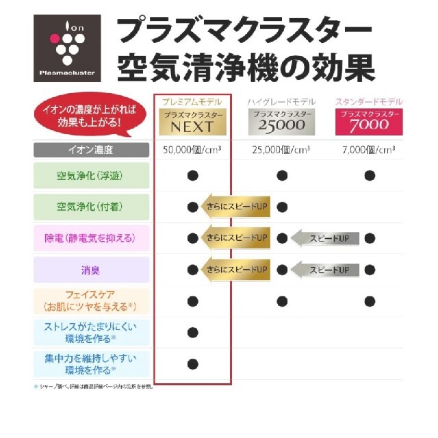 SHARP(シャープ)のシャープ加湿空気清浄機KI-NP100-W スマホ/家電/カメラの生活家電(空気清浄器)の商品写真