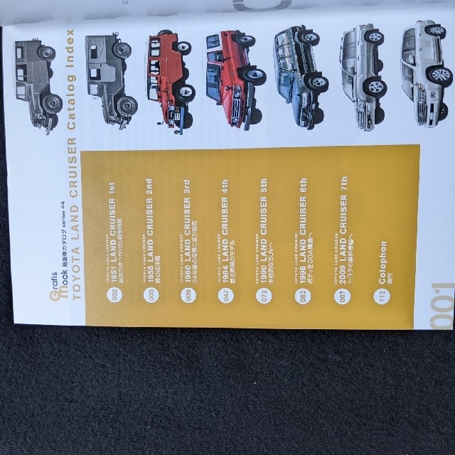 絶版車カタログ トヨタ ランドクルーザー 初代 2代目 3代目 4代目 5代目 絶版車カタログ トヨタ ランドクルーザー 初代 2代目 3代目 4代目 5代目