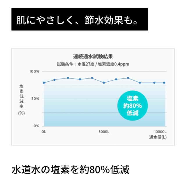 ミラブルプラス　science シャワーヘッド コスメ/美容のボディケア(バスグッズ)の商品写真