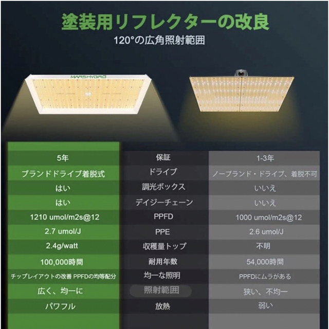 Mars Hydro TS-3000マーズハイドロ 育成LED www.krzysztofbialy.com