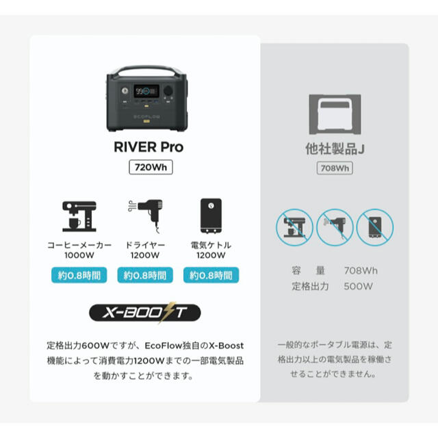 【匿名配送】EcoFlow RIVER Pro 720Wh インテリア/住まい/日用品の日用品/生活雑貨/旅行(防災関連グッズ)の商品写真