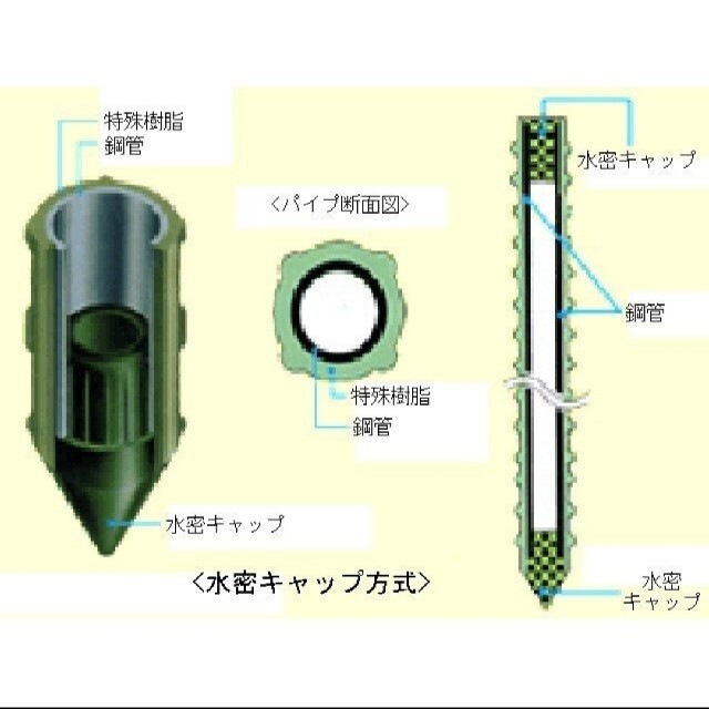 オリジナル園芸用イボ付き鋼管支柱  50本入り 1.6×120×2梱　100本