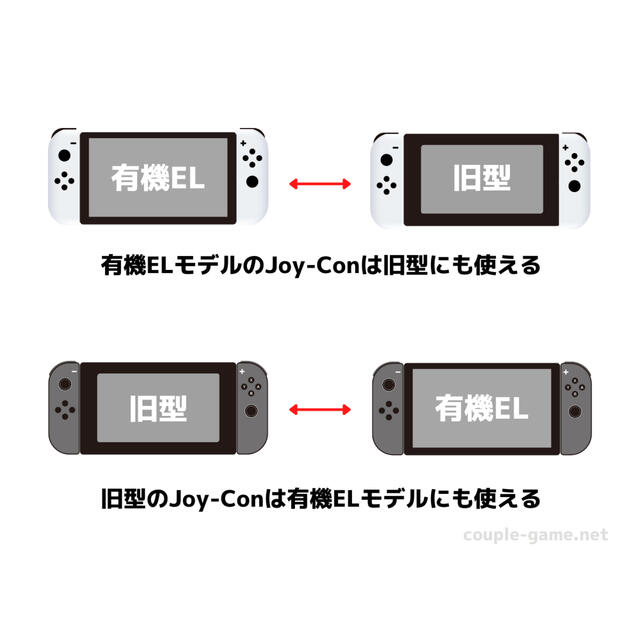 Nintendo JOY-CON L/R ネオンパープル/ネオンオレンジ 3