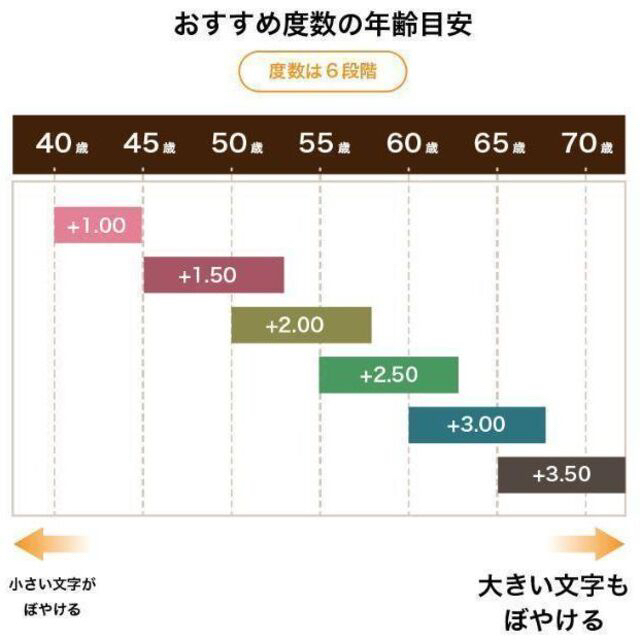 老眼鏡 シニアグラス　パープル+1.5 　ブルーライトカット レディースのファッション小物(サングラス/メガネ)の商品写真