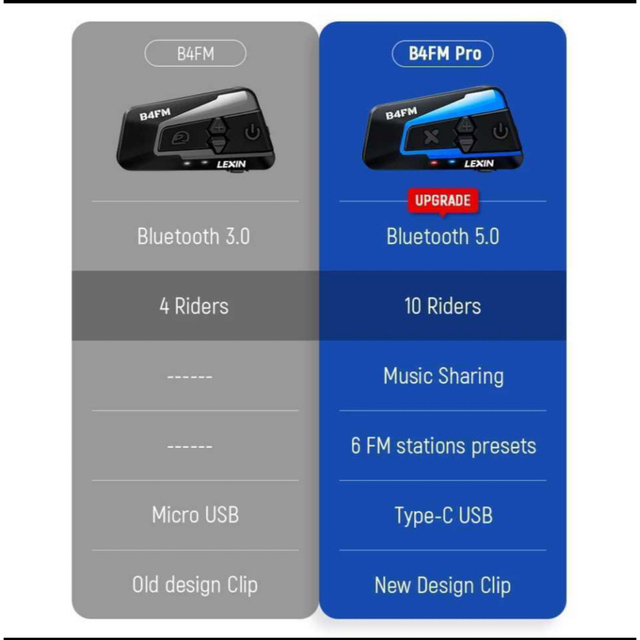 LEXIN LX-B4FM バイク インカム 2個セットの通販 by t's shop|ラクマ