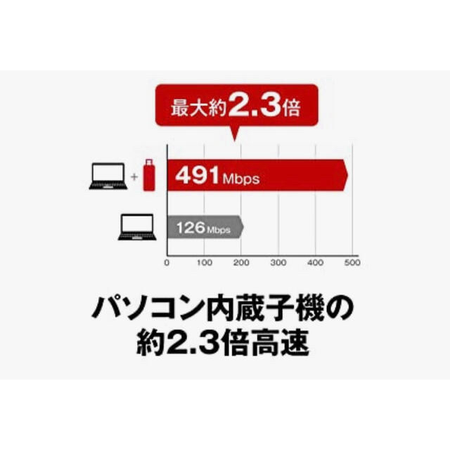 Buffalo(バッファロー)の美品★パソコンを快適な11ac速度に★無線LAN子機★WI-U3-866DS スマホ/家電/カメラのPC/タブレット(PCパーツ)の商品写真