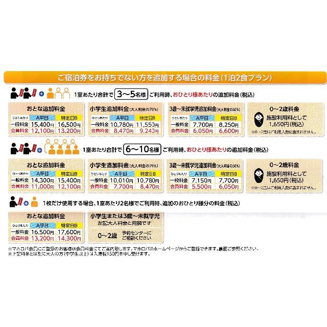 値下！マホロバマインズ三浦1泊2食付宿泊利用券 2枚2024年4月30日期限 チケットの優待券/割引券(宿泊券)の商品写真