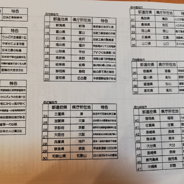 能開中学入試直前対策　社会　最終チェック！地理歴史分野&1問1答記述模範解答 エンタメ/ホビーの本(語学/参考書)の商品写真