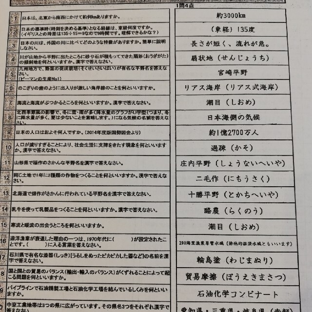 能開中学入試直前対策　社会　最終チェック！地理歴史分野&1問1答記述模範解答 エンタメ/ホビーの本(語学/参考書)の商品写真