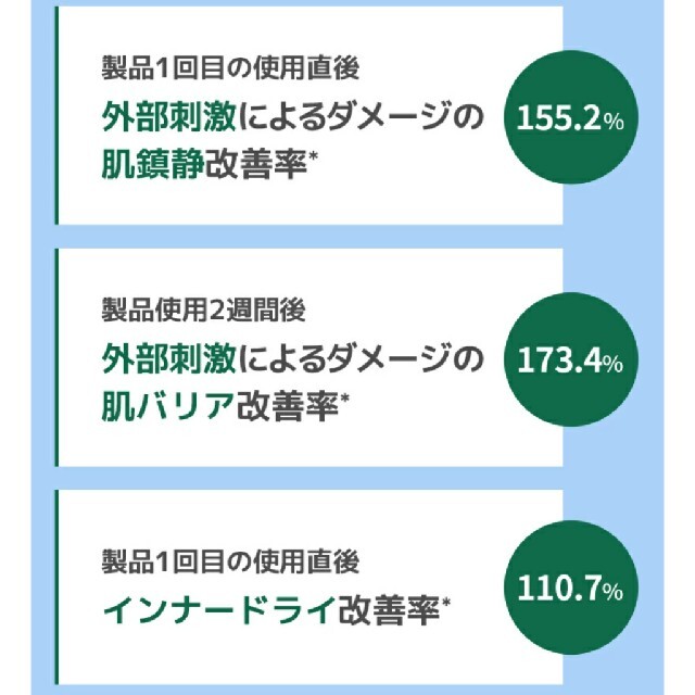 NATURE REPUBLIC(ネイチャーリパブリック)のNATURE REPUBLICグリーンダーマCICAセラム コスメ/美容のスキンケア/基礎化粧品(化粧水/ローション)の商品写真