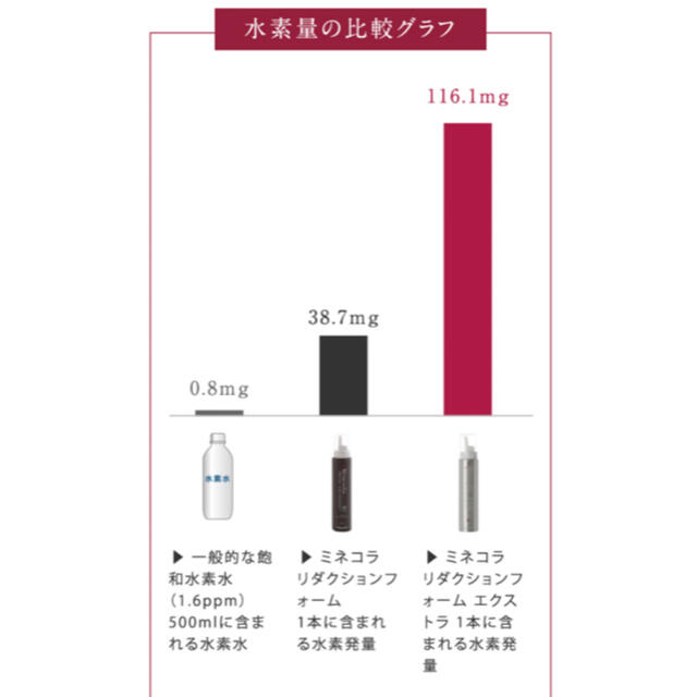 ミネコラ パーフェクト3 EX（ビックボトル）セット コスメ/美容のヘアケア/スタイリング(シャンプー/コンディショナーセット)の商品写真