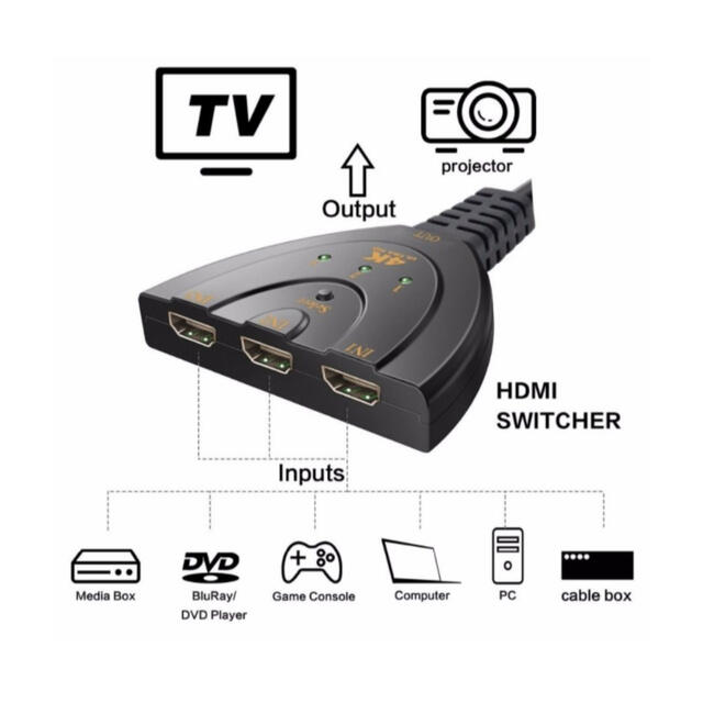 HDMI 切替器 セレクター 分配器 3入力 1出力 切り替え アダプターの通販 by m's shop|ラクマ HDMI 切替器 セレクター 分配器 3入力 1出力 切り替え アダプターの通販 by m's shop|ラクマ