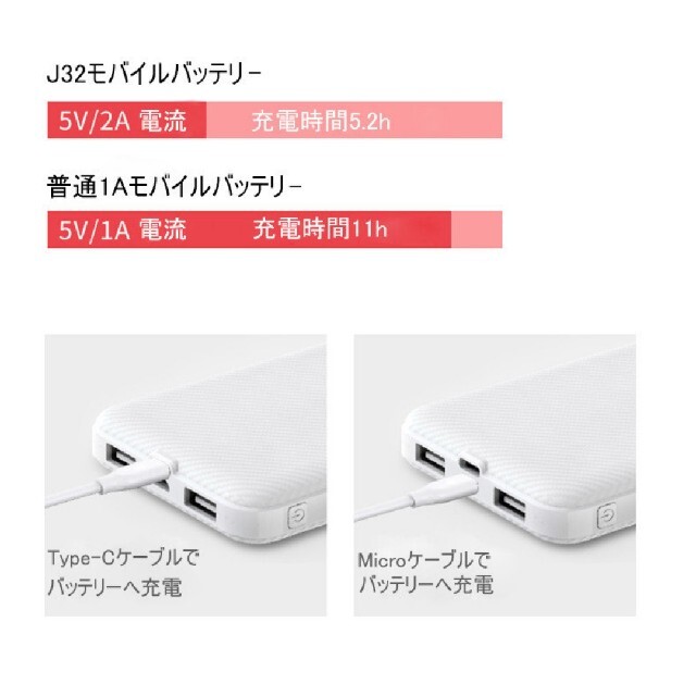 モバイルバッテリー 12000mAh 2台同時充電 スマホ/家電/カメラのスマートフォン/携帯電話(バッテリー/充電器)の商品写真