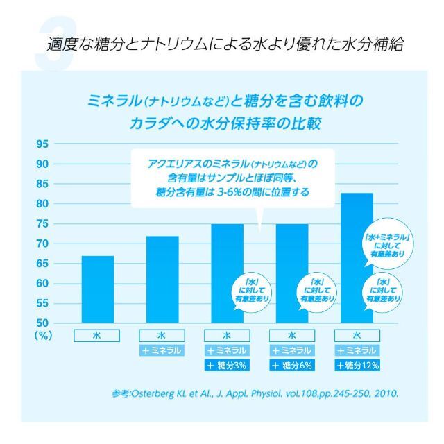 コカ・コーラ(コカコーラ)のアクエリアスハンディパック 300g×30本 食品/飲料/酒の飲料(ソフトドリンク)の商品写真