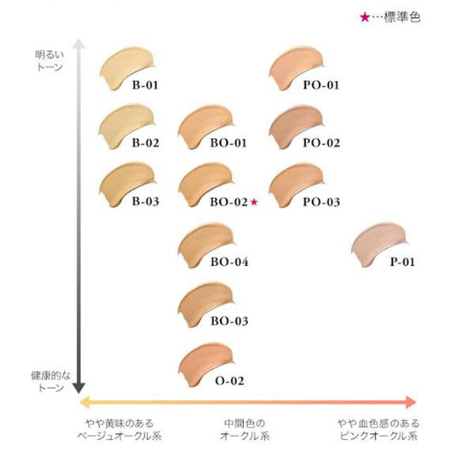 【ランコム】ファンデーションB-01（新品スポンジ×2個付き）