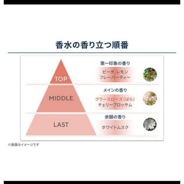 新品未使用おまけ付き！シュシュシェリー 香水新作グラースローズガーデンの香り♪