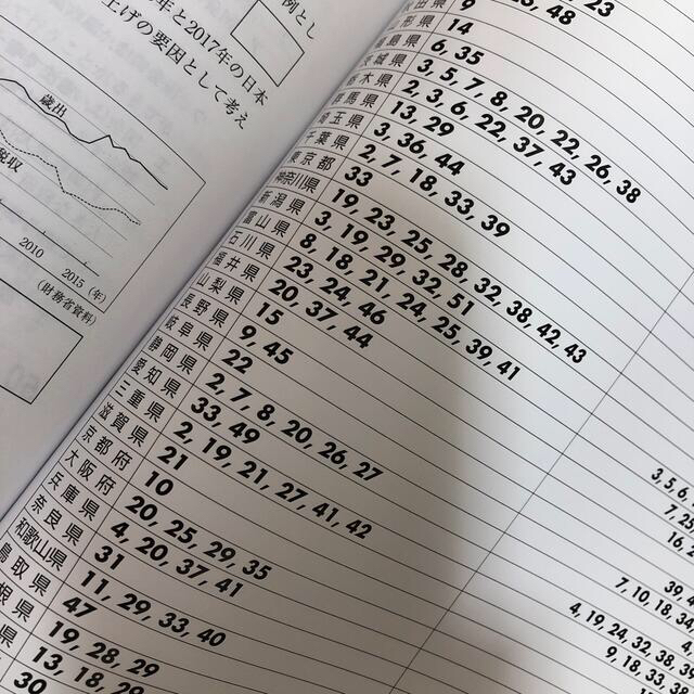 高校入試問題集　全国版社会(地理・歴史・公民)  2021年度用 エンタメ/ホビーの本(語学/参考書)の商品写真