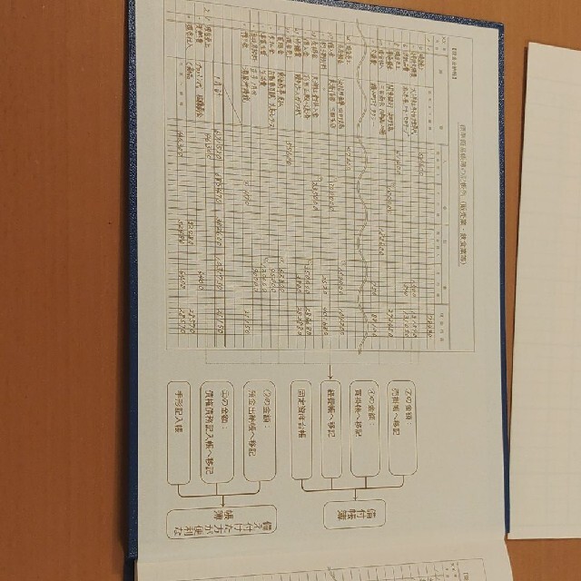 青空申告　現金出納帳 インテリア/住まい/日用品のオフィス用品(オフィス用品一般)の商品写真