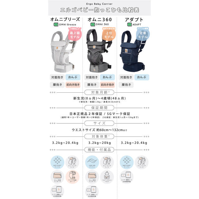 Ergobaby(エルゴベビー)のエルゴベビー　オムニブリーズ　グラファイトグレー キッズ/ベビー/マタニティの外出/移動用品(抱っこひも/おんぶひも)の商品写真