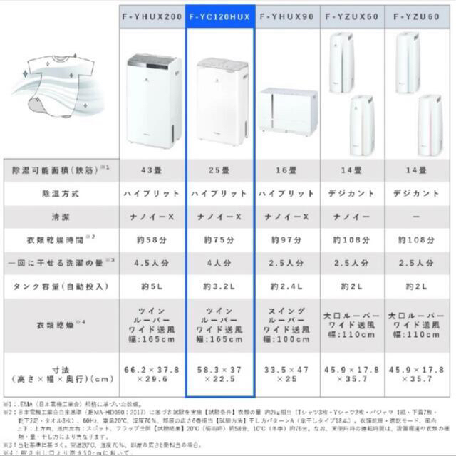 Panasonic(パナソニック)の【専用】Panasonic 衣類乾燥除湿機 F-YC120HUX-H スマホ/家電/カメラの生活家電(衣類乾燥機)の商品写真