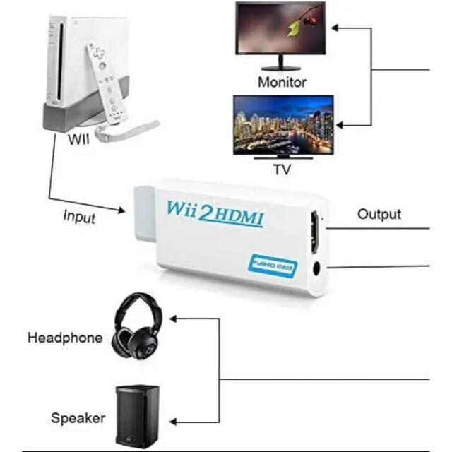 Wii(ウィー)のHDMIアダプター　WII専用 エンタメ/ホビーのゲームソフト/ゲーム機本体(その他)の商品写真