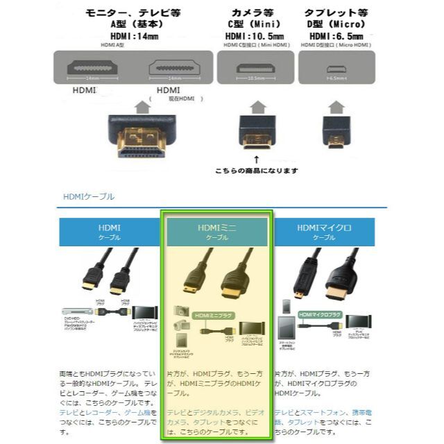 人気No.1/本体 HDMI コネクタ ミニHDMI 変換 アダプタ ビデオ カメラ テレビ 黒