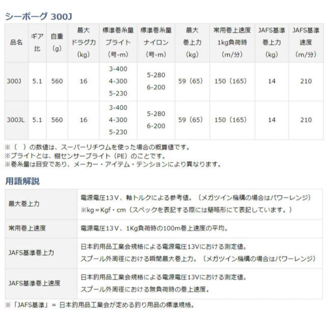 DAIWA(ダイワ)のダイワ シーボーグ 300J 右ハンドル (電動リール)[2021年モデル] スポーツ/アウトドアのフィッシング(リール)の商品写真