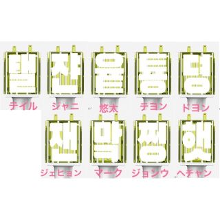 ☆オーダー☆ NCT ペンライト 草鈍器 ステッカー デコの通販 by
