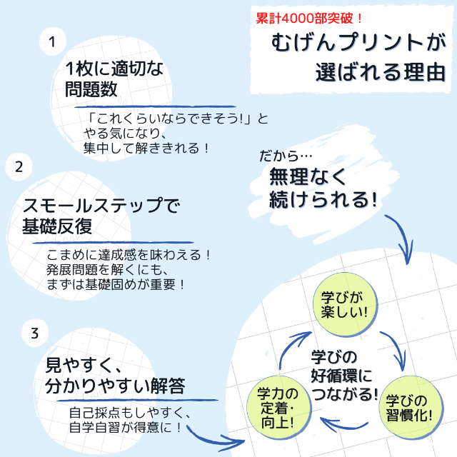 えがおのはな様専用】39.40.百ますハイレベル 百ますコンプリート 辞書