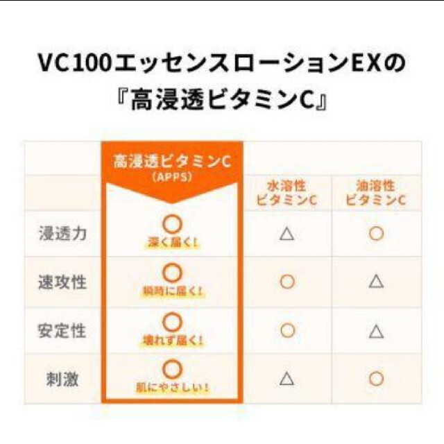 Dr.Ci Labo(ドクターシーラボ)の☆新品未使用☆Dr.Ci:Labo☆VC100エッセンスローションEX＋おまけ☆ コスメ/美容のスキンケア/基礎化粧品(化粧水/ローション)の商品写真