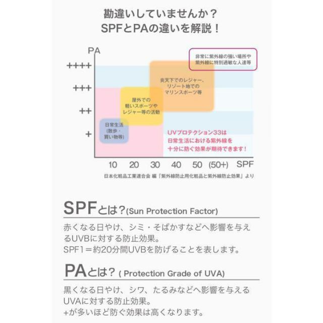 STEAM CREAM(スチームクリーム)のSTEAMCREAM スチームクリーム UVプロテクション 33 二個セット コスメ/美容のボディケア(ボディクリーム)の商品写真