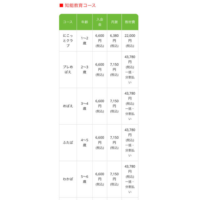 学研(ガッケン)の学研　めばえ教室　知育　お受験　わかばコース キッズ/ベビー/マタニティのおもちゃ(知育玩具)の商品写真