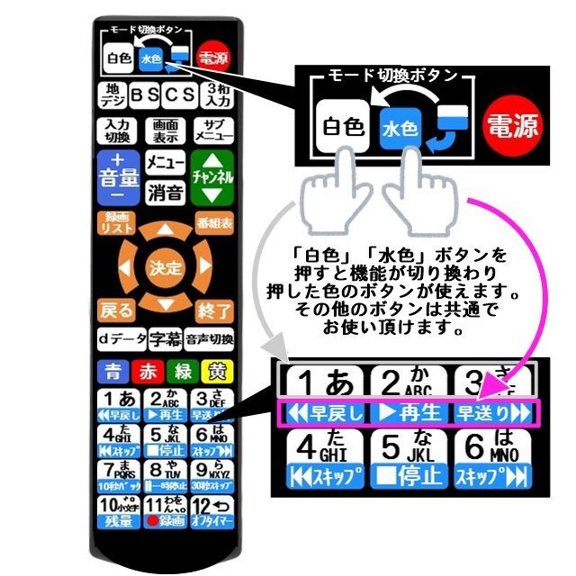 ドウシシャ(ドウシシャ)の【代替リモコン136】防水カバー付 IRIE FFF-TV2K40WBK 互換 スマホ/家電/カメラのテレビ/映像機器(その他)の商品写真