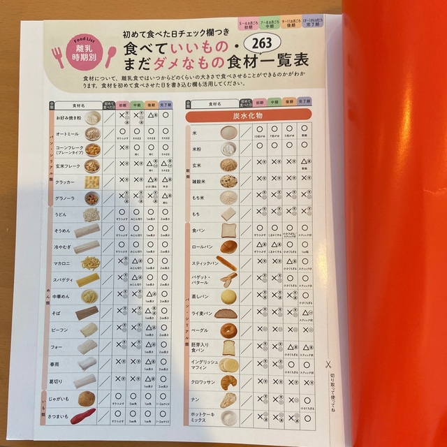 最新！初めての離乳食新百科 最初のひとさじから離乳完了期まで エンタメ/ホビーの雑誌(結婚/出産/子育て)の商品写真