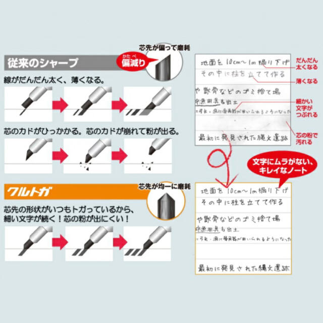 三菱鉛筆(ミツビシエンピツ)のKURUTOGA（クルトガ） シャープペン 0.5mm グーフィー インテリア/住まい/日用品の文房具(ペンケース/筆箱)の商品写真