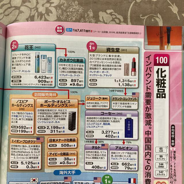 就活　転職　面接　ビジネス雑誌 4040社 エンタメ/ホビーの本(ビジネス/経済)の商品写真