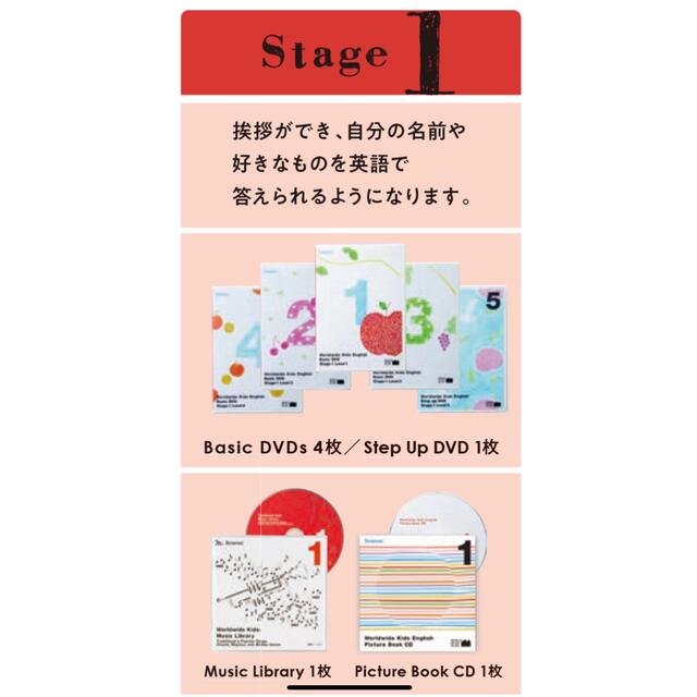 Benesse(ベネッセ)のワールドワイドキッズ　ステージ1のみの新品 エンタメ/ホビーのDVD/ブルーレイ(キッズ/ファミリー)の商品写真