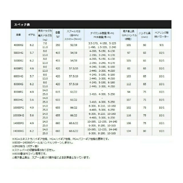 【新品未使用】シマノ ツインパワー SW 14000XG