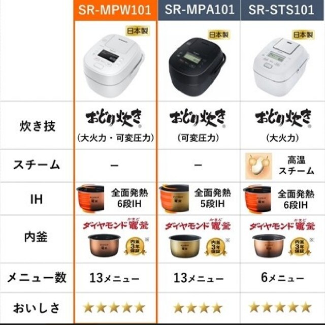 Panasonic(パナソニック)の【長期保証】Panasonic おどり炊き SR-MPW101-W【新品未開封】 スマホ/家電/カメラの調理家電(炊飯器)の商品写真