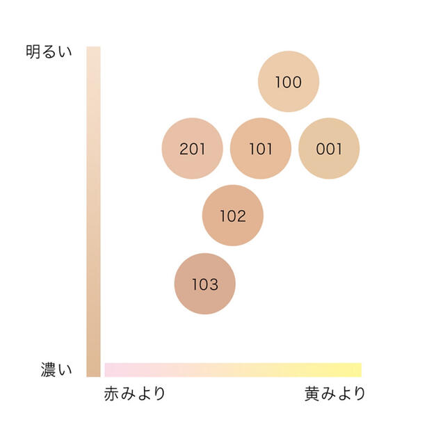 IPSA 試供品 ファンデーションアルティメイト